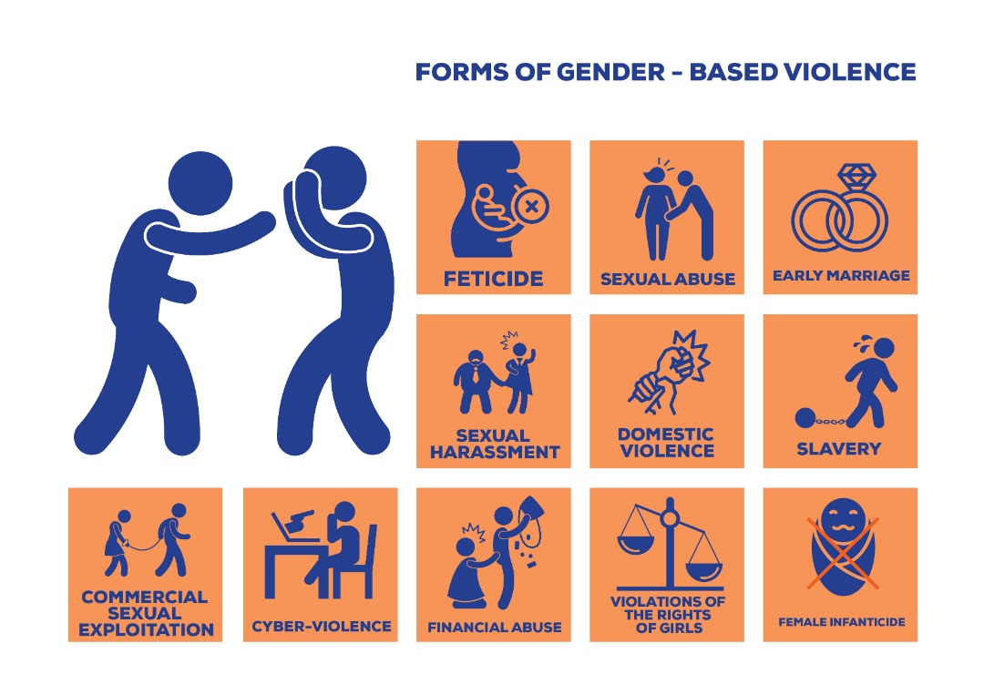 3 forms of gender based violence