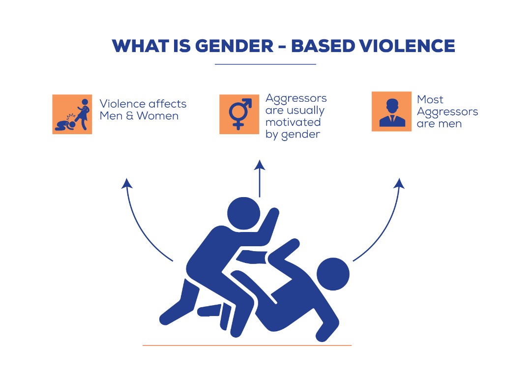 what is gender based violence